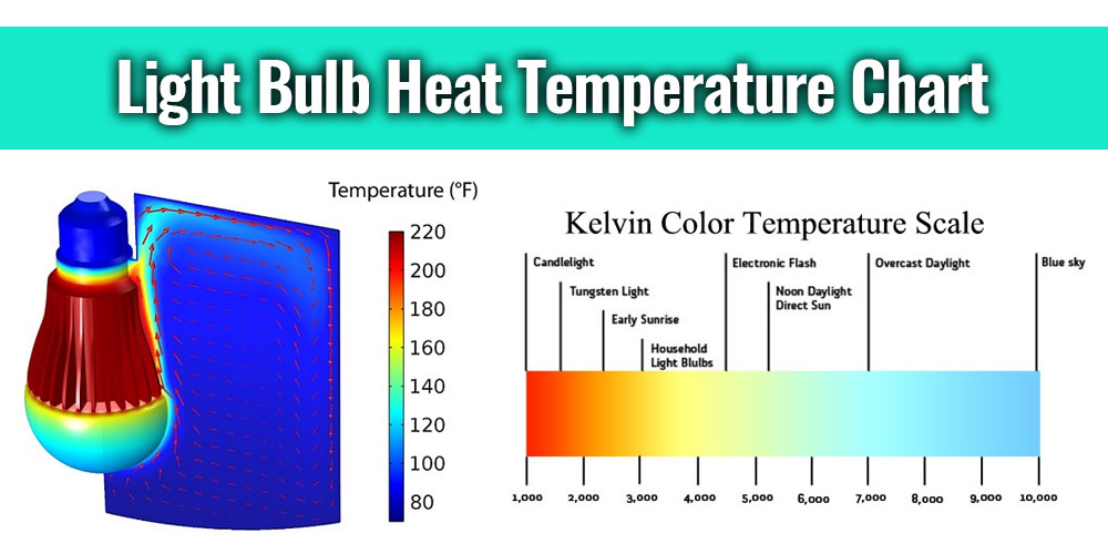 What is Light Bulb Heat Temperature Chart? How Hot Can a Light Bulb Be?