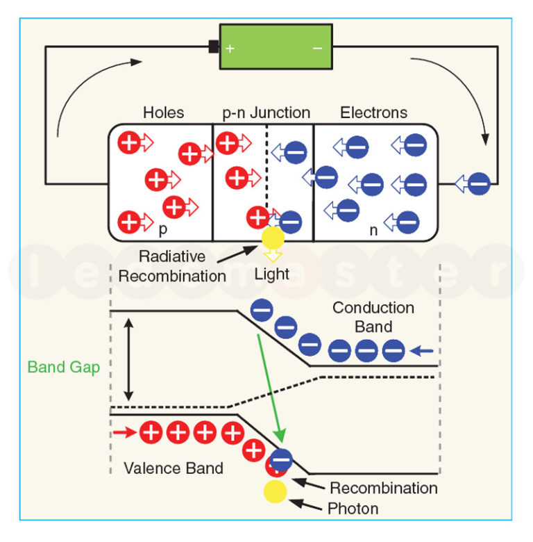 light-emitting-diode-working-principle